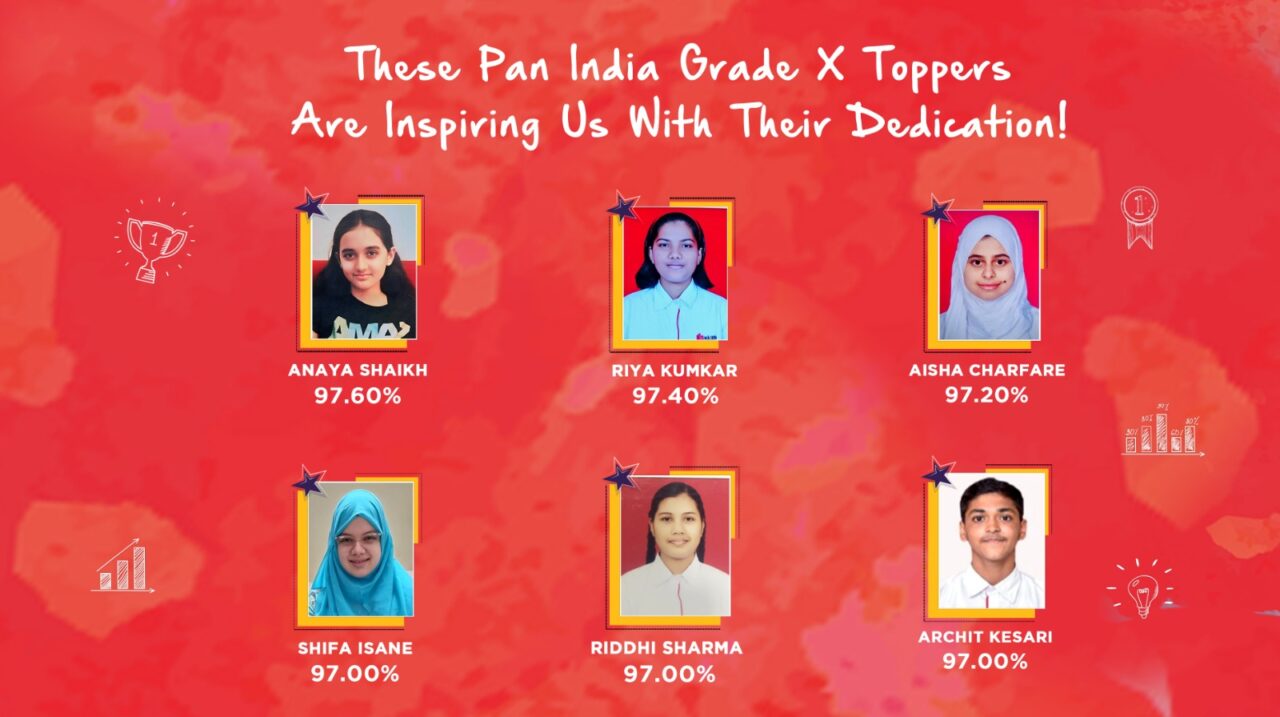 Radcliffe School, Pan India Grade 10th Toppers - CBSE Results