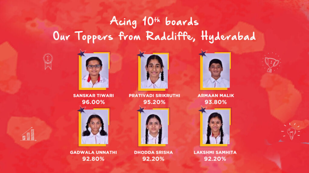 Grade-10-Toppers-Radcliffe-School-Hyderabad-Cbse-Results