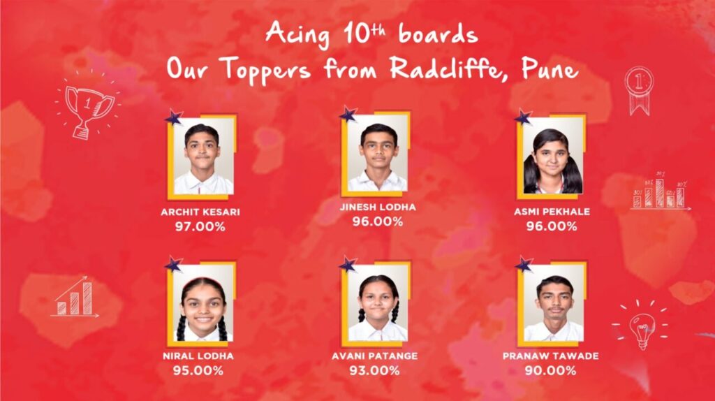 Grade-10-Toppers-Radcliffe-School-Pune-Dighi-Cbse-Results