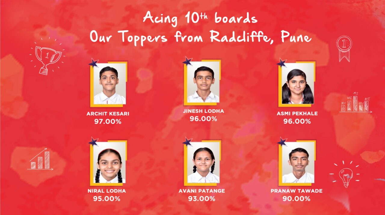 Radcliffe School, Pune Grade 10th Toppers - CBSE Results