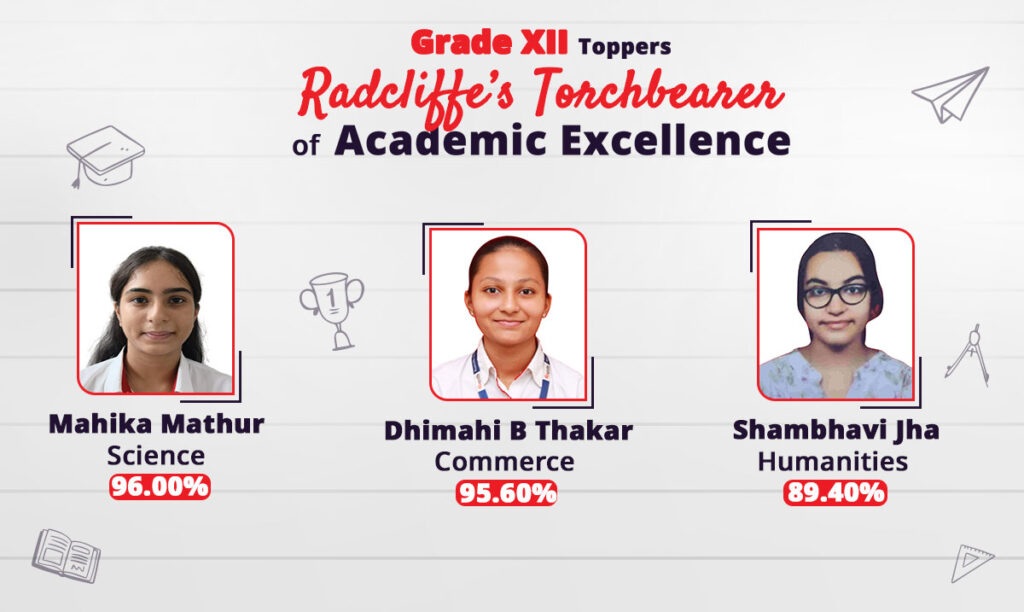 Grade 12th Topper