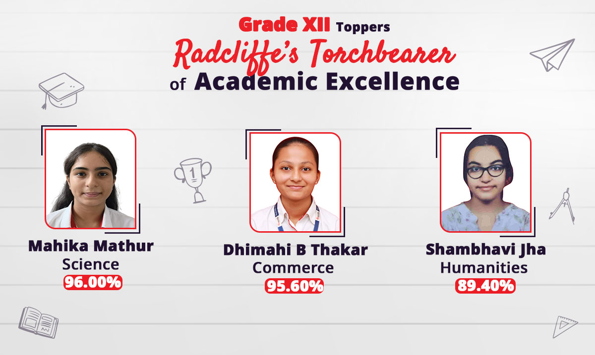 Radcliffe’s Torchbearer of Academic Excellence - Grade 12th Topper
